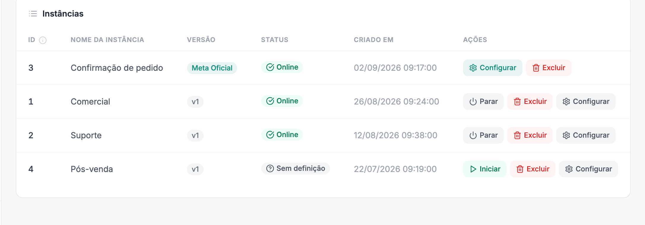 Lista de instâncias no painel de WhatsApp, com as colunas id, nome, versão, status e ações; três instâncias online, uma delas pelo canal Meta Oficial e as outras pela conexão v1, e uma desconectada.